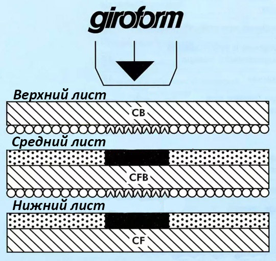 Giroform